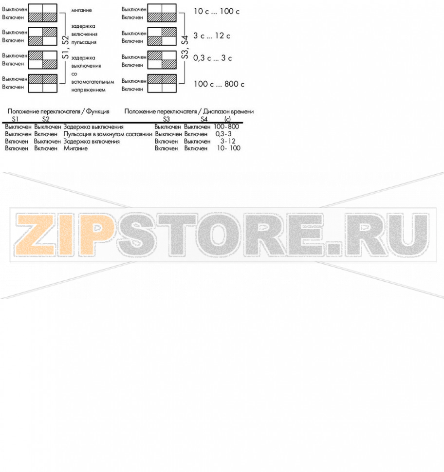 Модуль многофункционального реле времени; Реле с 1 перекидным контактом (1u); 4 временных диапазона; для использования на железных дорогах; 4 функции; серые Wago 286-640/004-000 Тонкую настройку времени в пределах данного диапазона можно выполнить с помощью подстроечного потенциометра.St+ будет соединен только для функции "задержка выключения" со вспомогательным напряжением.Маркировочные карты WSBМаркировка K; артикул №: 209?782Маркировка 1 ... 10; артикул №: 209?702Маркировка A1, A1, A2, A2, 12, 11, 11, 14; артикул №: 209?601...