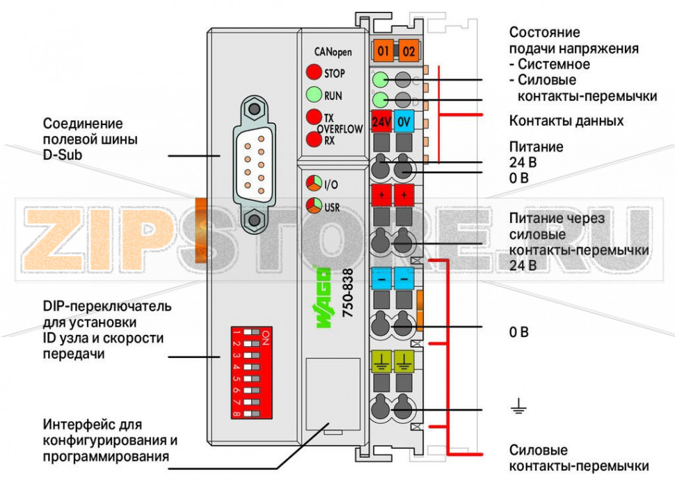 Контроллер CANopen; Память программ / ОЗУ 256/192 КБ; D-Sub; светло-серые Wago 750-838/020-000 ПЛК CANopen объединяет в себе функции управления, интерфейса ввода-вывода и полевой шины.Прикладная программа может быть создана на основе IEC 61131-3. Программист имеет доступ ко всем данным ввода-вывода и полевой шины.Функции и приложения:Использование децентрализованного управления обеспечивает более эффективное функционирование ПЛК или ПКСложные приложения могут быть разделены на индивидуально тестируемые блокиПрограммируемая реакция на неисправность в случае сбоя в работе полевой шиныПредварительная обработка сигнала снижает объем передачи данных по полевой шинеПериферийное оборудование может управляться напрямую, что обеспечивает сокращение времени отклика системыКомпактный автономный контроллер...
