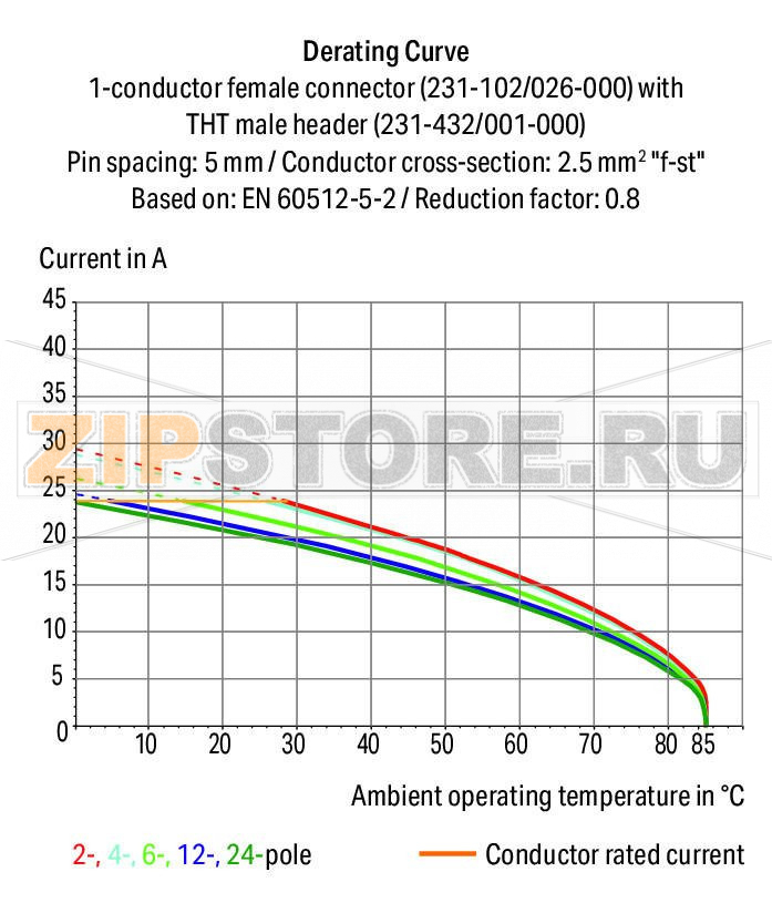 MCS MIDI Classic 1-проводниковая розетка; 2,5 мм?; Шаг контактов 5,08 мм; 17-пол.; 2,50 mm?; оранжевые Wago 231-317/026-000 