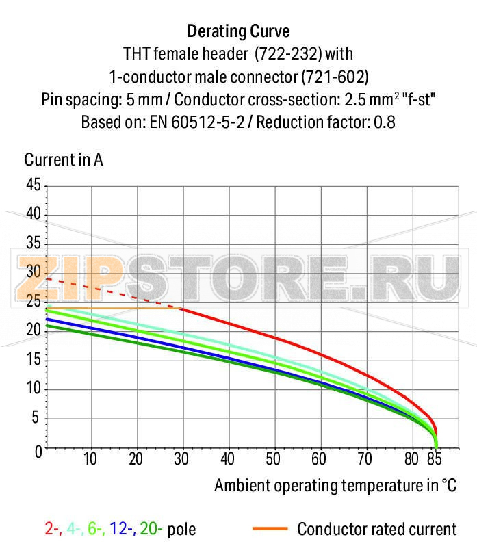 MCS MIDI Розетка под пайку THT; 0.6 x 1.0 mm solder pin; прямые; 100% защита от неправильного подсоединения; зажимное кольцо; Шаг контактов 5 мм; 15-пол.; светло-серые Wago 722-145/031-000 Встроенные тестовые порты для тестовых штекеров O 2 ммДля соединений "провод-провод" и "плата-провод"Выходы под печатные платы с защитой от касанияЛегко идентифицируемые входы и выходы печатной платы100% защита от неправильного подсоединенияВозможны варианты кодировки...