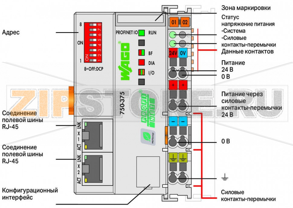 Каплер полевой шины PROFINET IO; 3-е поколение; Внешняя температура; Расширенный; светло-серые Wago 750-375/025-000 