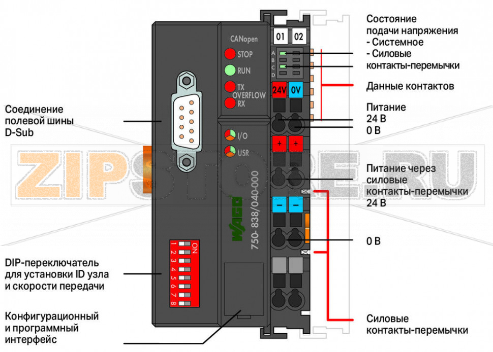 Контроллер CANopen; Память программ / ОЗУ 640/832 КБ; D-Sub; Extreme; темно-серые Wago 750-838/040-000 ПЛК CANopen объединяет в себе функции управления, интерфейса ввода-вывода и полевой шины.Программирование приложений ПЛК выполняется в соответствии с IEC 61131-3. Программист имеет доступ ко всем данным ввода-вывода и полевой шины.Функции и приложения:Центральная система управления поддерживается децентрализованными блоками обработки данныхСложные системы делятся на независимые тестопригодные блокиПрограммируемая реакция на неисправность в случае сбоя в работе полевой шиныПредварительная обработка сигнала снижает объем передачи данных по полевой шинеПериферийное оборудование может управляться напрямую, что обеспечивает сокращение времени отклика системыКомпактный автономный контроллер...