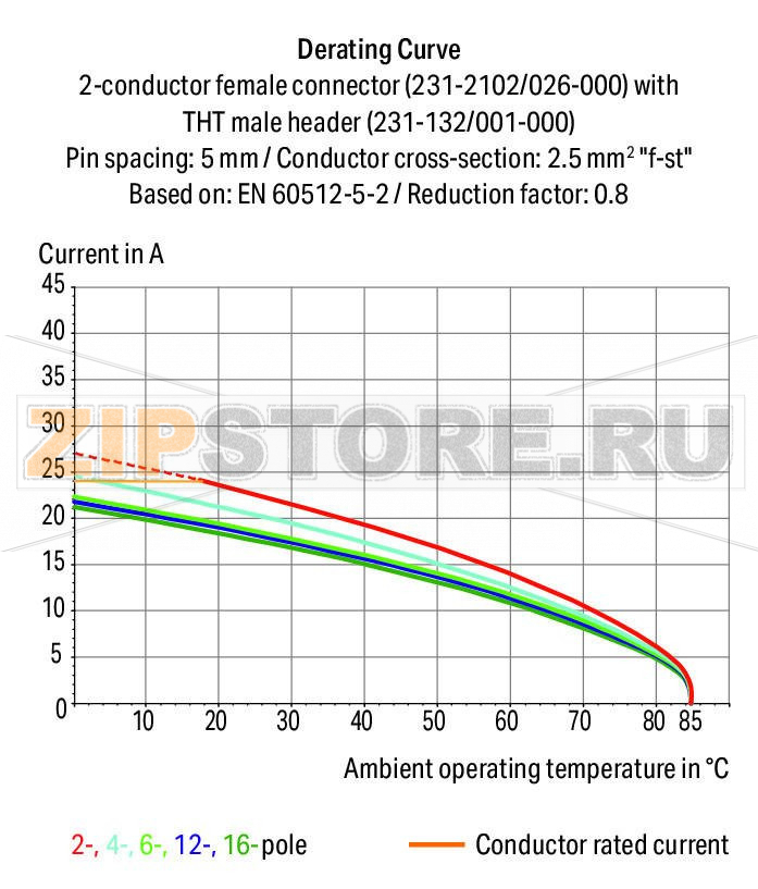MCS MIDI Classic 2-проводная розетка; 2,5 мм; Шаг контактов 5 мм; 14-пол.; 2,50 mm; серые Wago 231-2114/026-000 Универсальное соединение для всех типов проводниковПростая в использовании конструкция не требует применения специальных инструментовВозможность выполнения монтажа в соединенном состоянииПростой монтаж одножильных проводников и многожильных проводников с наконечником путем вставкиВстроенные тестовые порты для тестирования параллельно вводу проводникаВозможны варианты кодировки...