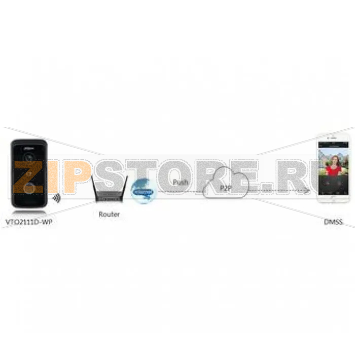 IP-панель вызывная Dahua DH-VTO2111D-WP 
