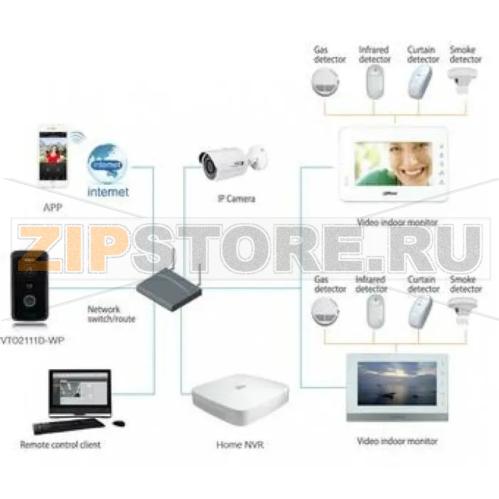 IP-панель вызывная Dahua DH-VTO2111D-WP 