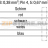 Кабель CANopen/DeviceNet; 5-пол.; Длина: 0,5 м Wago 756-1405/060-005 - Кабель CANopen/DeviceNet; 5-пол.; Длина: 0,5 м Wago 756-1405/060-005