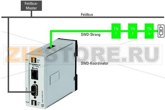 Шлюз SWD CANopen, 99 компонентов Eaton EU5C-SWD-CAN 