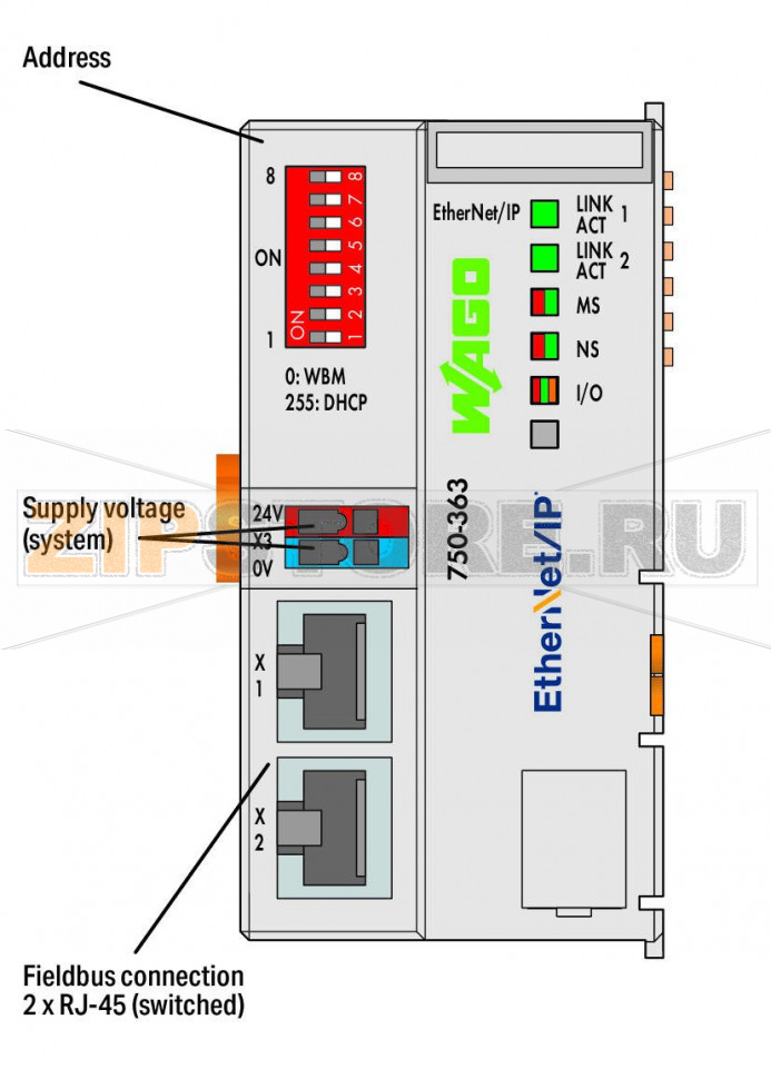Каплер шины EtherNet/IP; 4-е поколение; ECO; - Wago 750-363 