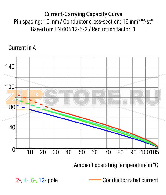 Клемма на печатную плату; 16 мм; Шаг контактов 10 мм; 10-пол.; Push-in CAGE CLAMP®; 16,00 mm; серые Wago 2636-1110/020-000 Клеммные?колодки?с?зажимами?Push-in CAGE CLAMP®,?приводимыми?в?действие?при?помощи?нажимных?кнопокЗажим одножильных проводников и тонкожильных проводников с наконечниками путем вставкиНажимные кнопки, открывающие зажим с минимальными усилиями, для простого подключения / извлечения тонкопроволочных проводниковУдобный монтаж без использования инструментовИсполнения с тестовыми разъемами и разделителями и без нихДоступны исполнения с индивидуальным внутренним объединением (заводская сборка), например, объединение с заземляющим проводом...