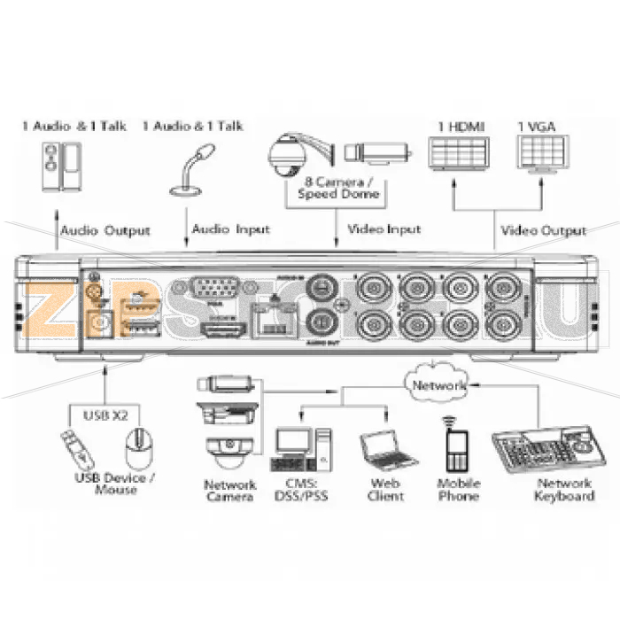 Видеорегистратор Dahua DHI-HCVR5108C-S2 