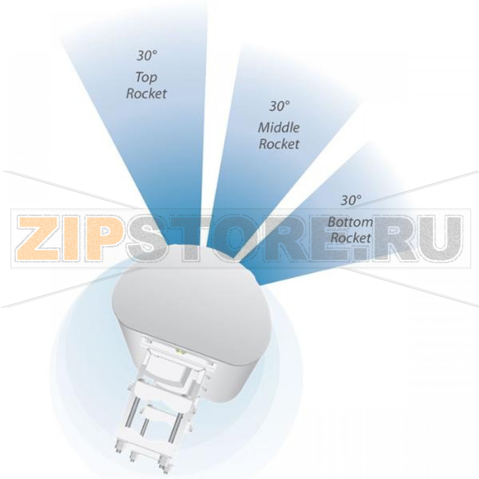 Антенна секторная 5.15-5.85 ГГц Ubiquiti AP-5AC-90-HD 