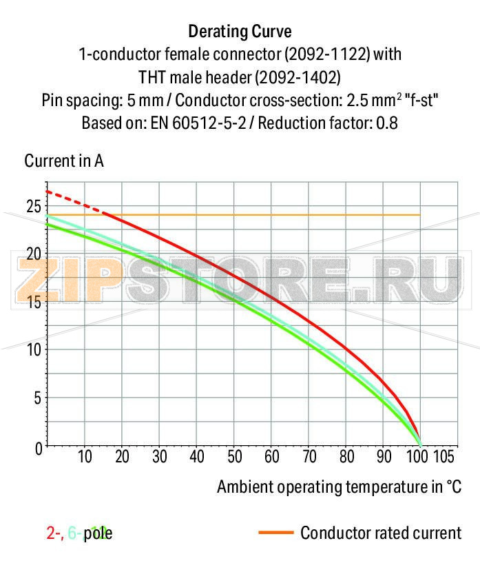 Вилка THT; 1.4 mm O solder pin; угловые; Шаг контактов 5 мм; 4-пол.; светло-серые Wago 2092-1424 Сборка розеток без потери полюсов позволяет разделение различных функций в одной вилкеКодировочные штифты, установленные в вилку, предотвращают неправильную стыковку, что позволяет последующее кодирование в сквозных соединенияхКорпус вилки полностью закрывает розетку, что обеспечивает виброустойчивость до 20 g...