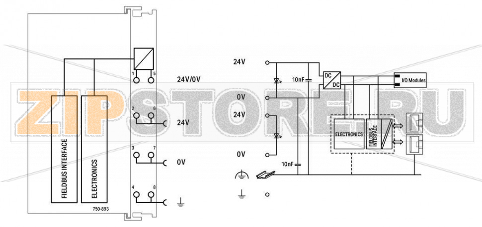 Контроллер EtherNet/IP; 4-е поколение; 2 x ETHERNET, слот для карт SD; светло-серые Wago 750-893 