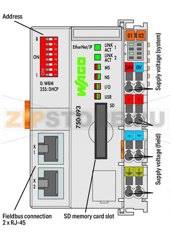 Контроллер EtherNet/IP; 4-е поколение; 2 x ETHERNET, слот для карт SD; светло-серые Wago 750-893 