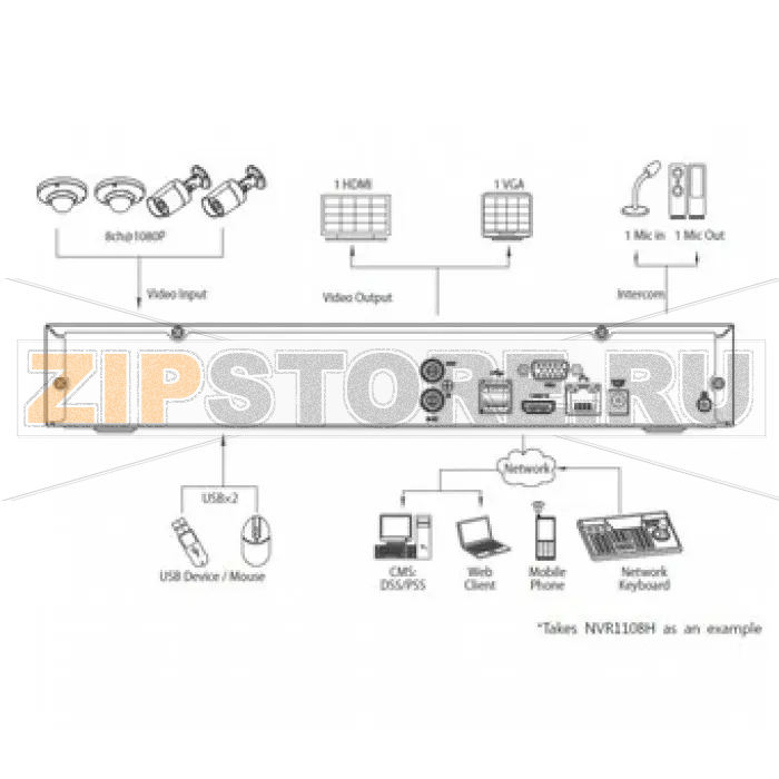 IP-видеорегистратор Dahua NVR1108H 