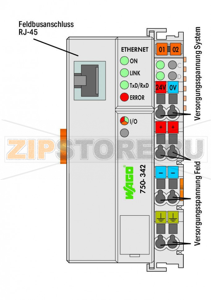 Каплер шины Ethernet; 1-е поколение; светло-серые Wago 750-342 